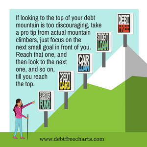 One powerful Tool for getting out of Debt