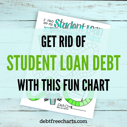 Get Rid of Student Loan Debt with This Game-Themed Chart